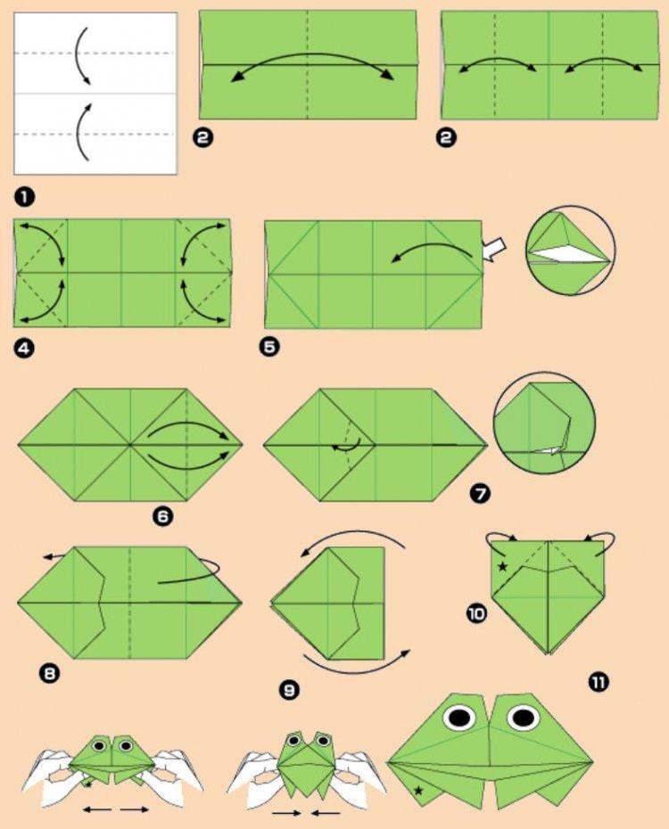 «Та, що говорить» жаба орігамі - Як зробити жабу з паперу